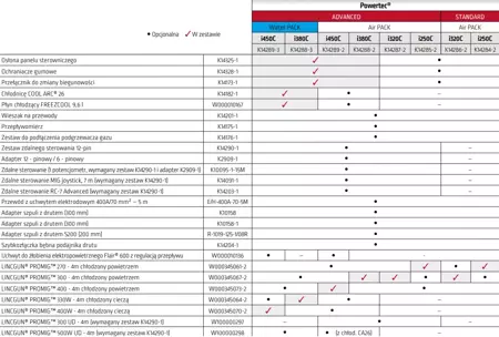 Kompaktowe urządzenie LINCOLN Powertec i320C ADV z uchwytem LINCGUN PROMIG 300 Air