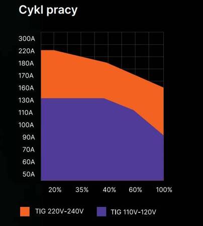 Źródło prądu KEMPPI MINARC T 223 ACDC GM